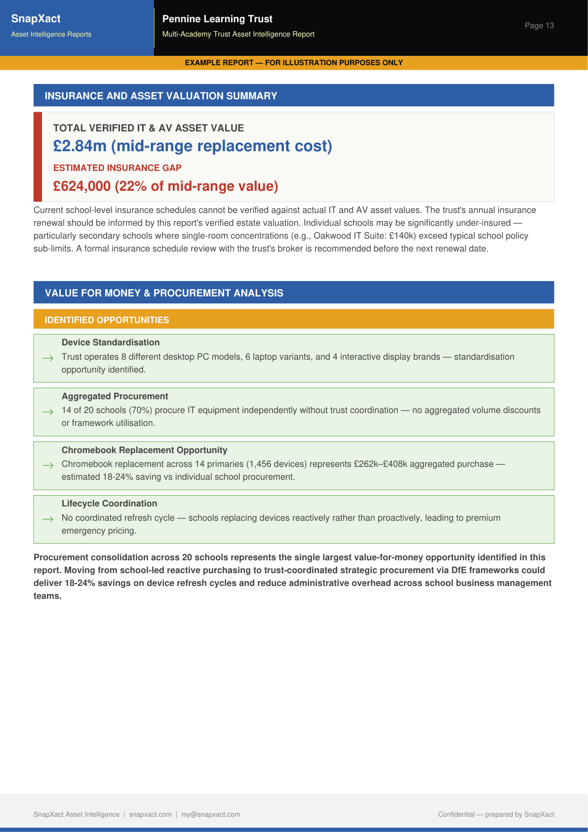 Leadership Report page 13 - Insurance Analysis